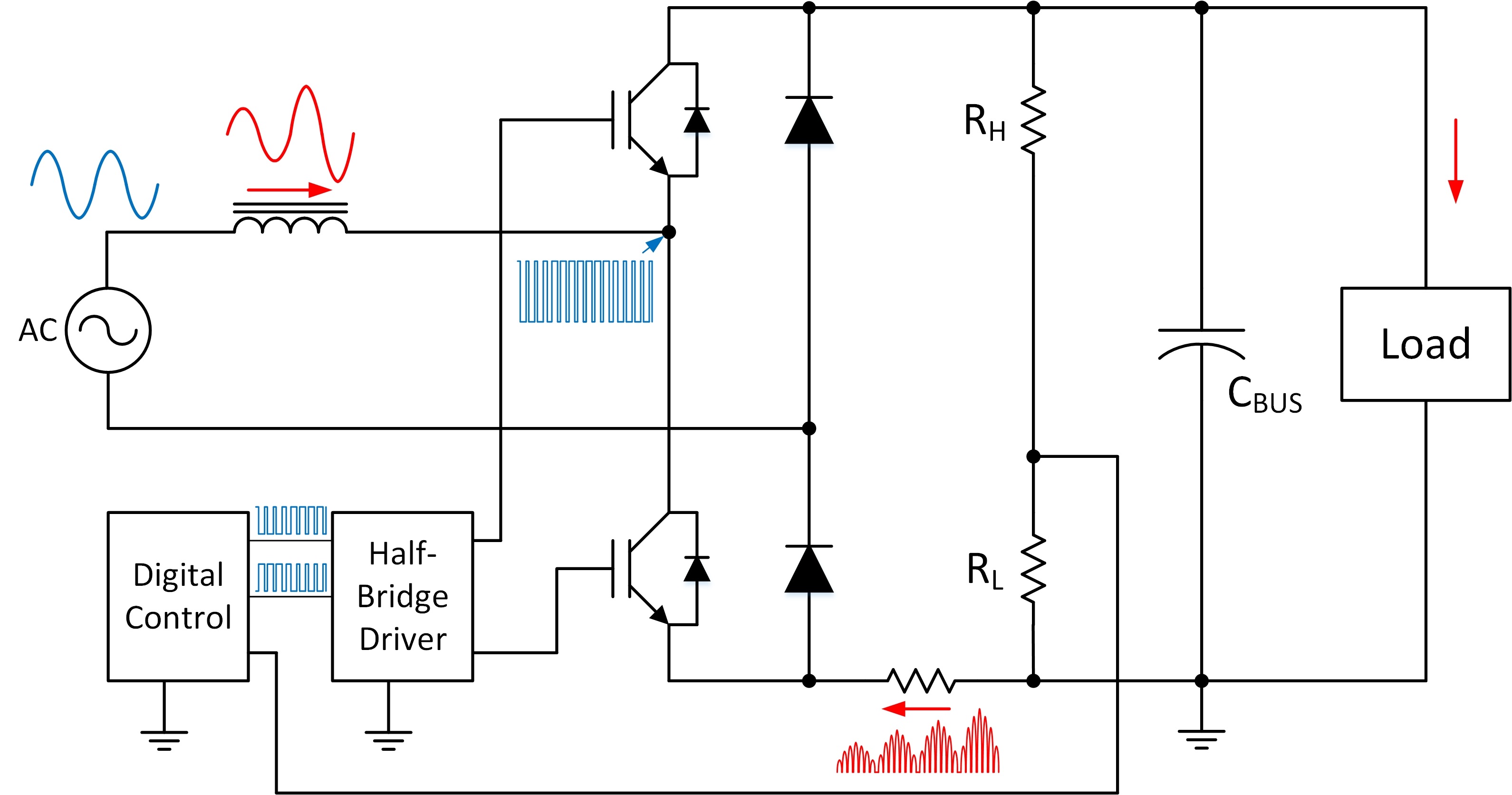 1.5kW Digital Totem Pole PFC Design for Air-Conditioner Using iMOTION Digital Controller